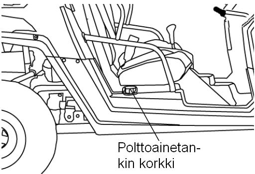 AJONEUVON RAKENNE Turvavyöt Polttoainetankin korkki Turvavyöt Polaris Ranger RZR on varustettu sekä ajajan että matkustajan turvavöillä. Niitä tulee käyttää aina ajoneuvolla ajettaessa. 1.