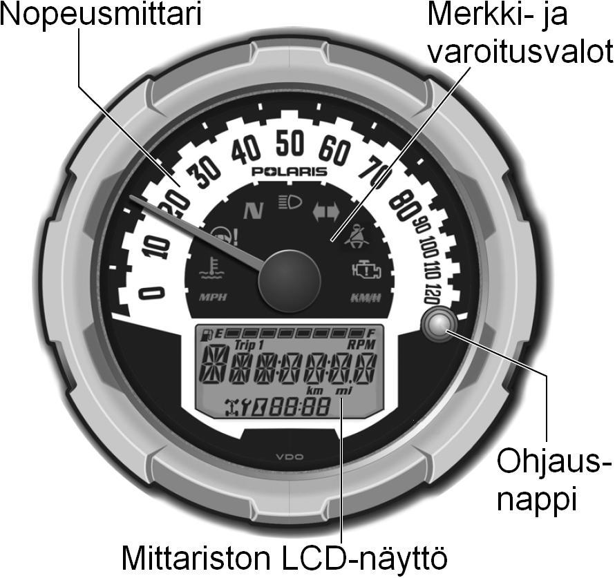 HALLINTALAITTEET Mittariston toiminnot Mittaristo Nopeusmittarin yhteyteen on asennettu varoitus- ja merkkivalojen ryhmä sekä nestekidenäyttö, josta välittyy tietoa kellonajasta, kuljetusta matkasta,