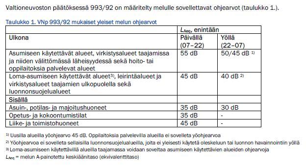 Meluntorjunnan toimintasuunnitelma 2018 6 (11 altistuminen on vähäistä, alle 50 henkilöä.