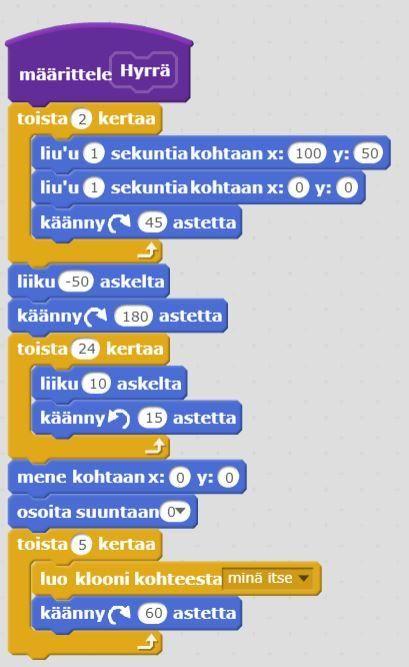 Hyrrä-aliohjelma eli lohko (esimerkki) Funktio on Scratch:ssa lohko, joka luodaan Lisää lohkoja-valikosta: Tee lohko.