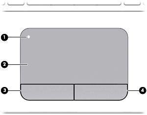 Päällä olevat osat TouchPad Osa Kuvaus (1) TouchPadin käynnistys- ja sammutuspainike Käynnistää TouchPadin ja sammuttaa sen.