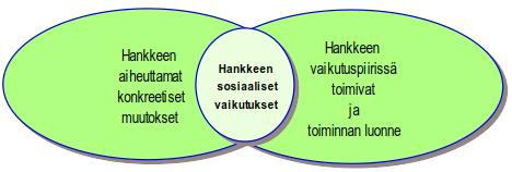 208 Ympäristövaikutusten arviointiselostus alueen asukkaat arvostavat alueen rauhaa, luontoa ja maisemia.