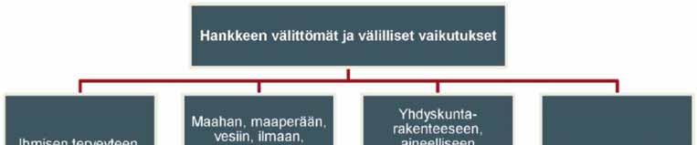 Ympäristövaikutusten arviointiselostus 45 nittelussa, jossa johtoreitti ja johtoalueen leveydet voivat vähäisessä määrin muuttua YVA-vaiheessa esitetystä.