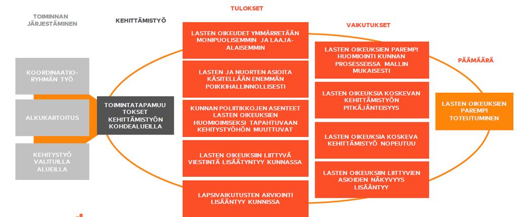 Mallin hyödyt kunnille Lähde: