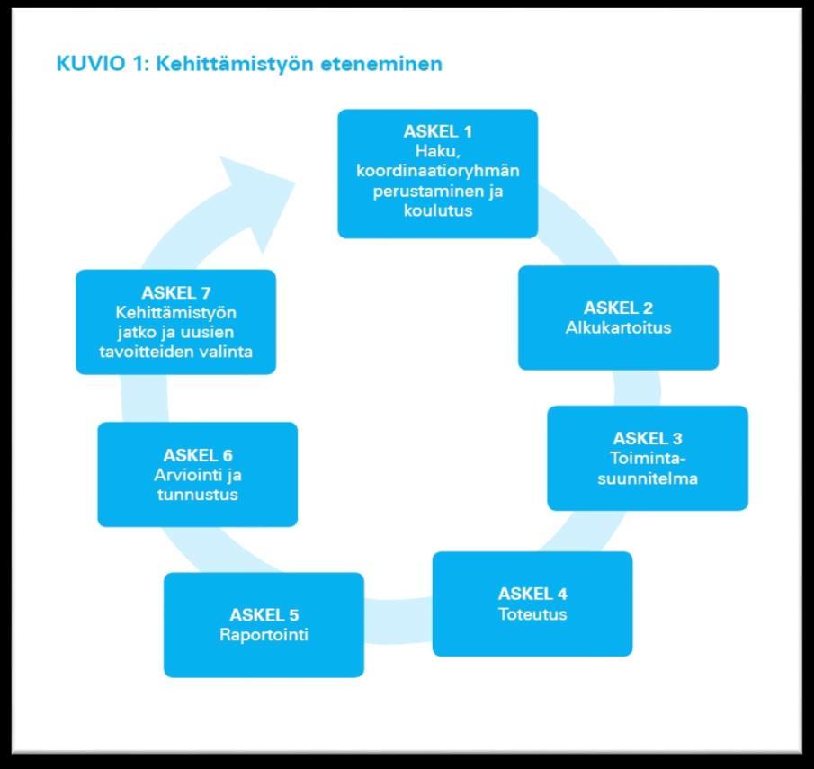 Miten työ etenee kunnissa? Kunnanhallituksen tehtävä päätös jo hakuvaiheessa.