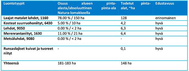 Vuoden 2012 kokonaisparimäärä on siis ilmoitettua suurempi. Taulukko 3.