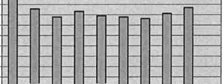 ASUNTO OY PORVOON PUOLUKKAPOLKU 2 Talon valmistumisvuosi Kuutiotilavuus m3 KULUTUSTILASTO Tilastossa mukana 2009 6594 Kerrosala 2090 Tilausteho 120 KW 2009-2018 9 vuotta Lämmön kulutus on esitetty