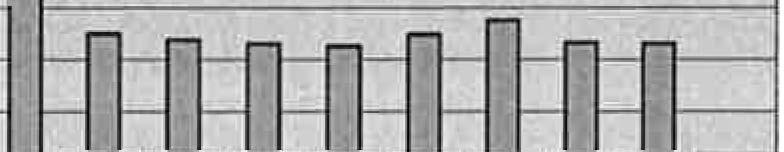 vuosi 4229 2009 3949 206 215 31 33 18700 2,8 1020 15 2010 4632 252 238 38 36 16148 2,4 1184 26 2011 3669 215 236 33 36 14571 2,2 1257 29 2012 4059 250 257 38 39 15659 1338 32 2013 3798 243 261 37 40