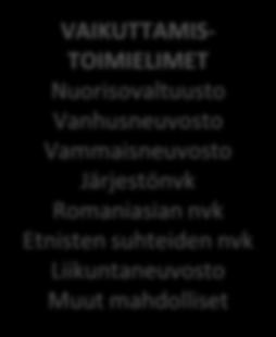Vammaisneuvosto Järjestönvk Romaniasian nvk