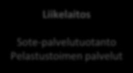 Maakuntakaavoitus Liikenne Ympäristöasiat Kasvupalvelut