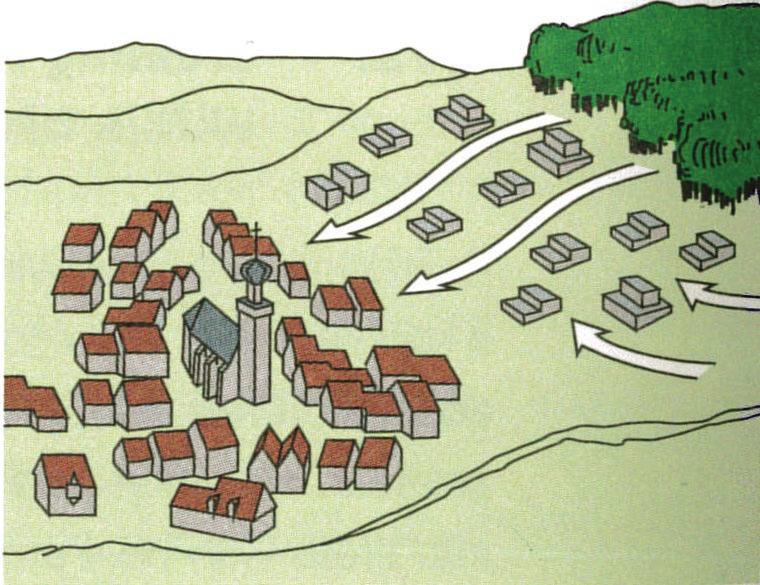 luontaisiin ilmavirtauksiin perustuvat tuuletuskäytävät voivat