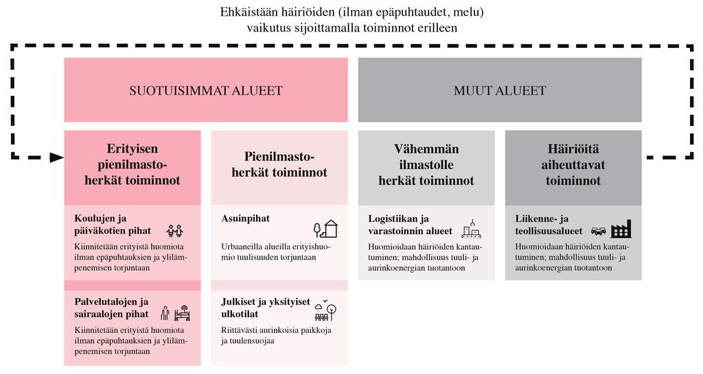 1 Suunnittelun