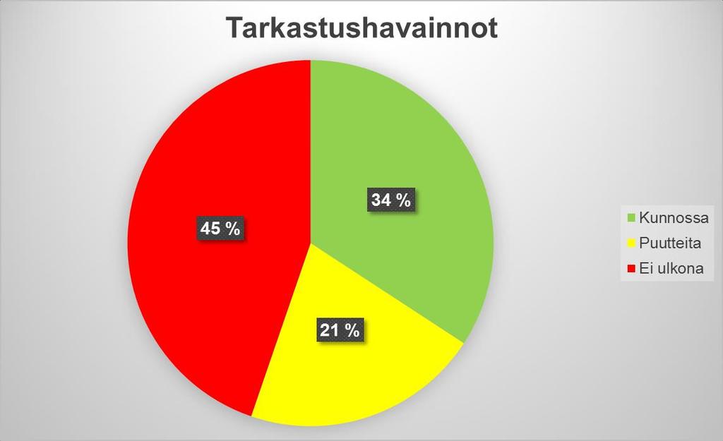 2a) Muu AVIn