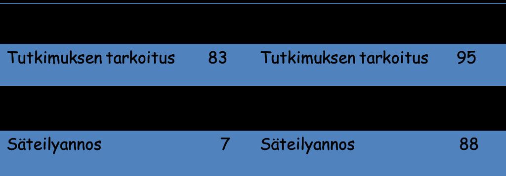 2. Lapsipotilaiden vanhempien