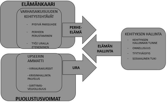 11 KUVIO 1. Tutkimuksen viitekehys. Tutkimuksen viitekehys koostuu kolmesta osa-alueesta.