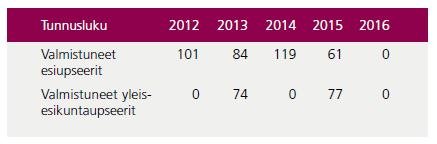 37 KUVA 4. Virkaurakurssilta valmistuneet upseerit 2012 2016.