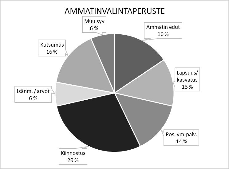 Siirryttäessä myöhäisnuoruudesta varhaisaikuisuuteen tai nuoren aikuisen kehitystehtäviin uravalinta muuttuu luonteeltaan pysyvämmäksi, työuralla etenemiseksi.