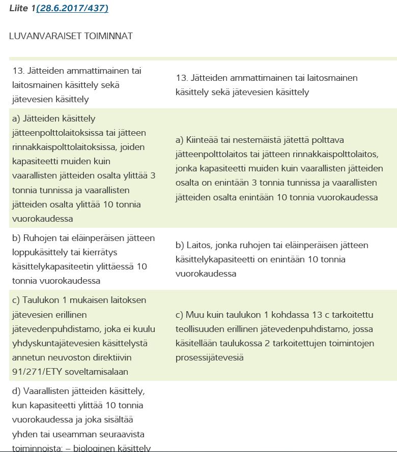 Liite 1 taulukko 1 direktiivilaitokset ja taulukko 2 muut laitokset: kohta 13)