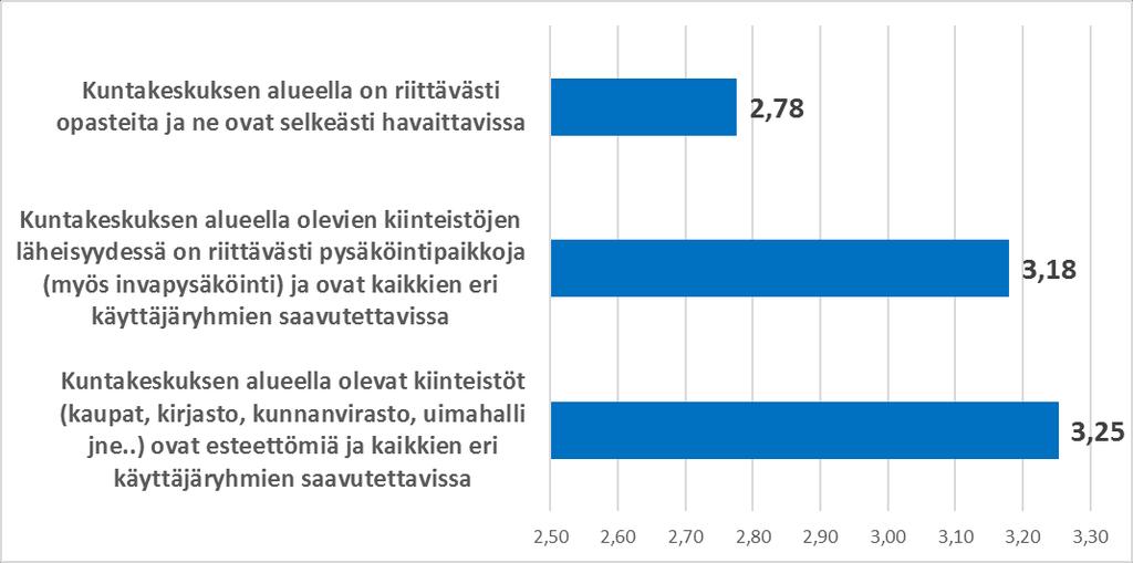 Vastaajien arviot (1-4) Hollolan kunnan