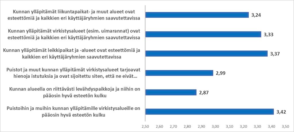 Vastaajien arviot (asteikolla 1-4) Hollolan kunnan alueella