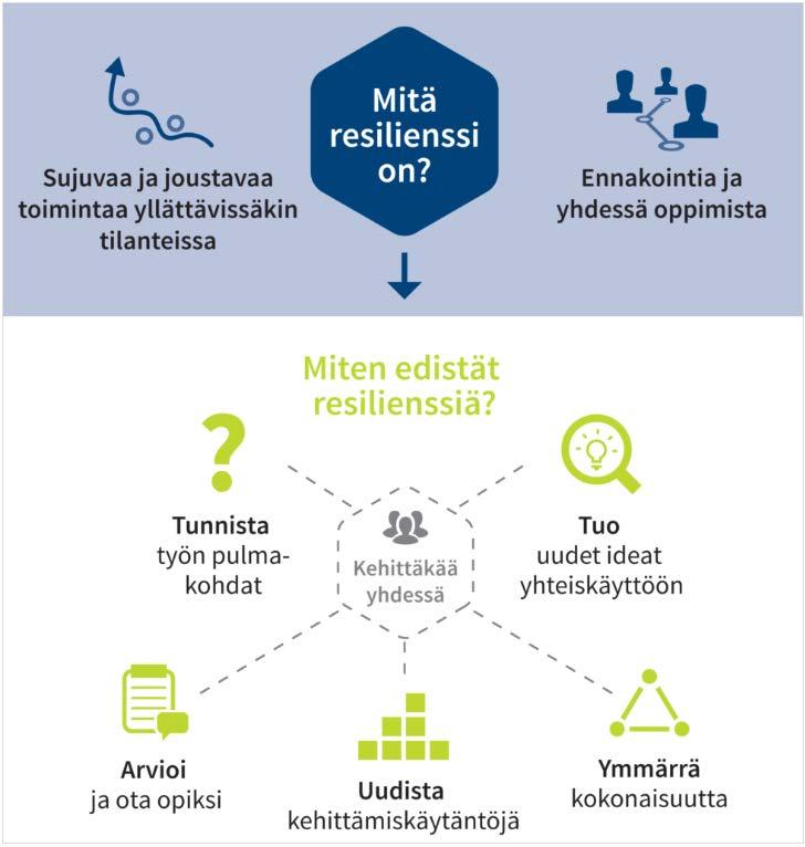 5 Tietojohtaminen on prosessien tarkkaa