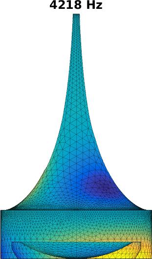 Modaalianalyysiä (1) FEM/Helmholtz-resonanssianalyysin