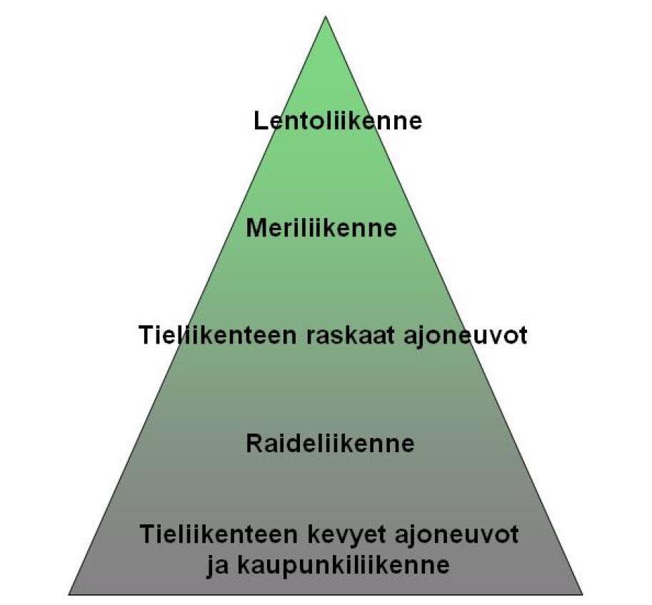 lisääntyy