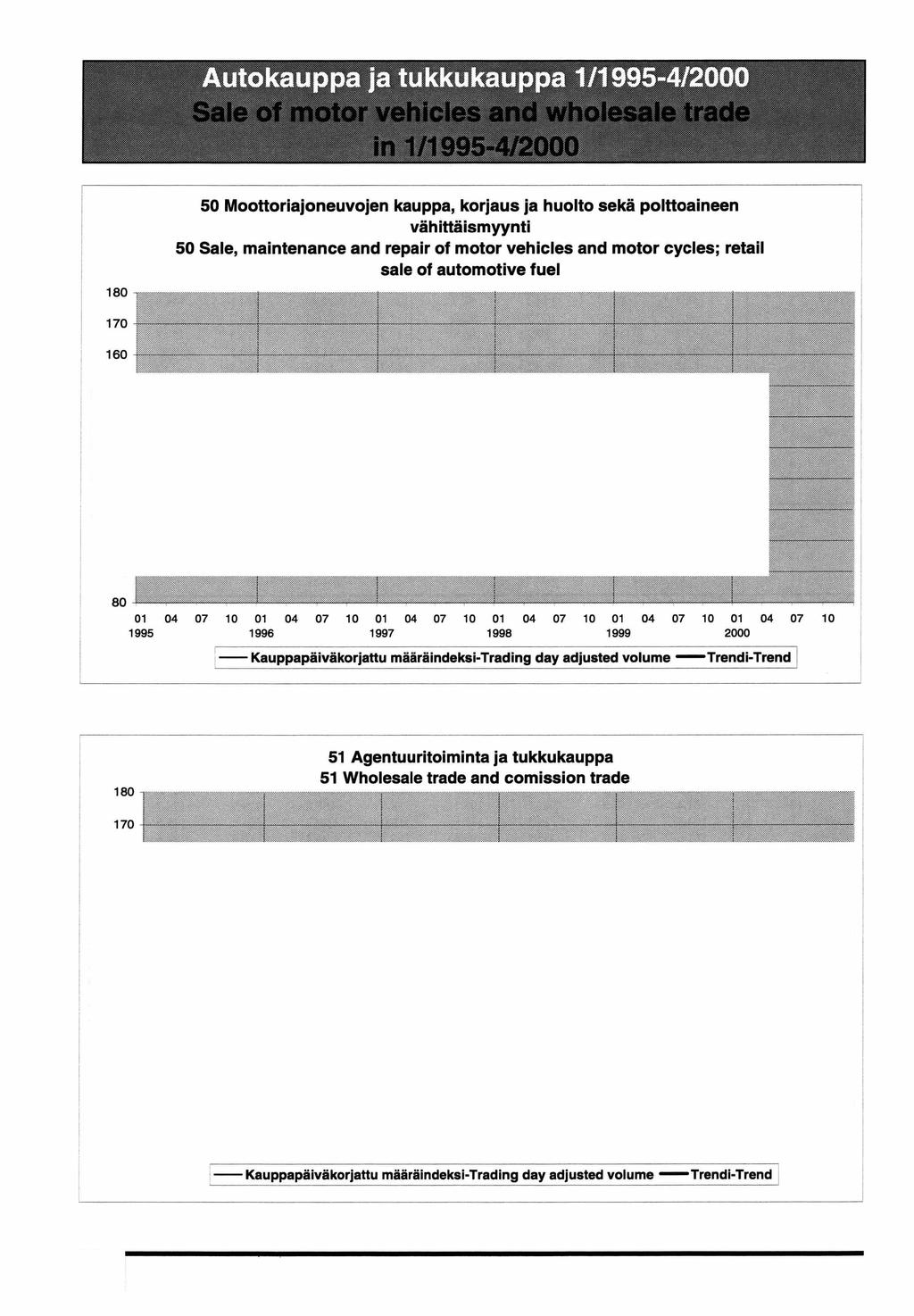 Autokauppa ja tukkukauppa 1/1995-4/2000 i 11i«i M m?