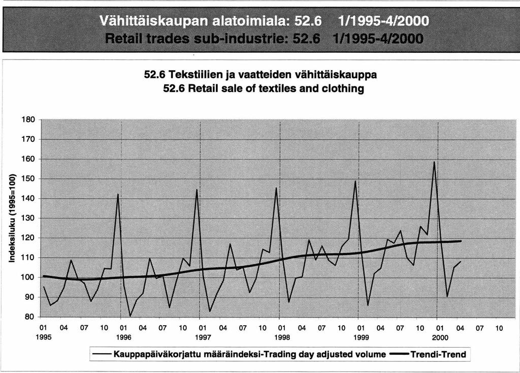 Kauppapäiväkorjattu