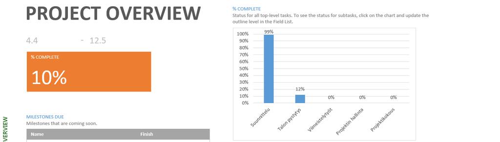 Projektiraportti : 1. Valitse REPORT > Dashboards > Project Overview 2.