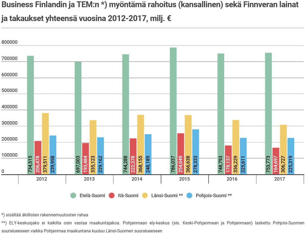 Vuonna 2018 sidottavaa