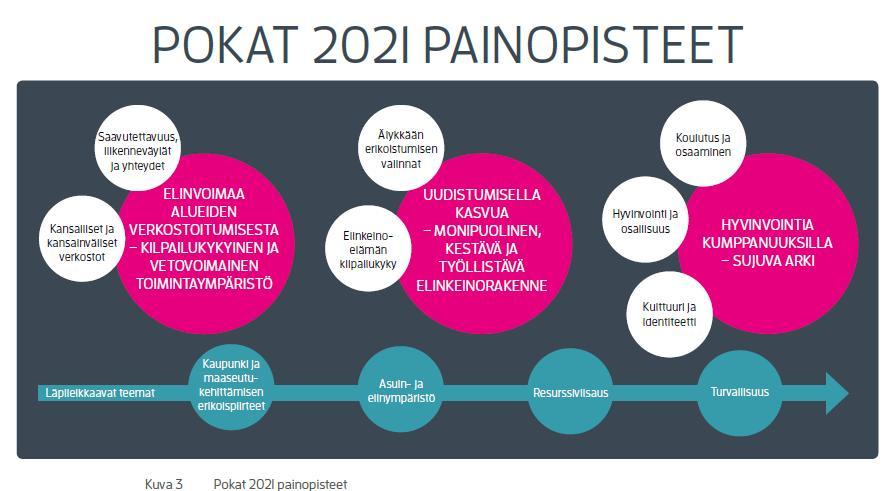 3 POKAT 2021 kehittämistavoitteet vuosille 2019 2020 POKAT 2021 on Pohjois-Karjalan maakuntaohjelma vuosille 2018 2021.