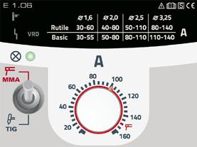 kullekin elektrodin halkaisijalle Suojatut