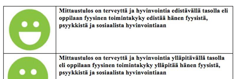 12 opettajaa muokkaamaan opetusta jokaisen oppilaan yksilöllistä kehitystä palvelevaan suuntaan (Huhtiniemi 2017, 378 379). 2.4 Move!-palaute Koska Move!