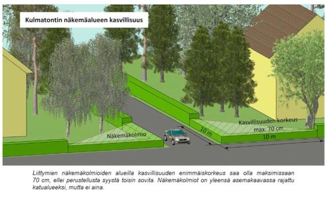 Tekninen lautakunta on päättänyt, että kiinteistöjen omistajat velvoitetaan poistamaan ajoradan päällä kasvavat puiden oksat 4,8 metrin ja jalkakäytävän/kevyen liikenteen väylän 4,0 metrin korkeuteen