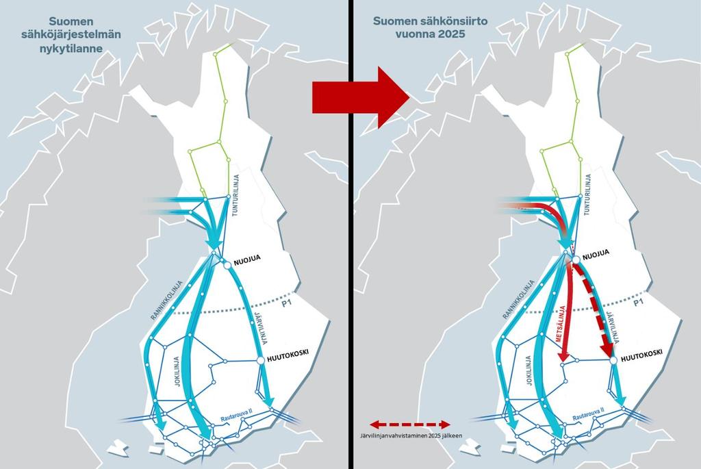 Selvitys maakuntakaavoitusta varten sivu 5 /42 Kuva 1. Suomen sähköjärjestelmän nykytilanne ja siirtotilanten ennuste vuonna 2025.