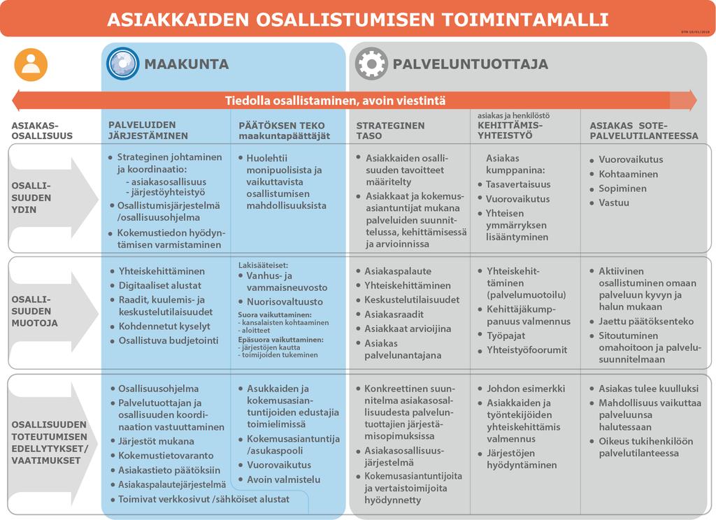 Maakunnan kaksikielisyyttä nostetaan aktiivisesti esiin viestinnässä asukkaille ja yhteistyökumppaneille sekä sosiaalisessa mediassa.