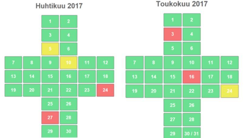 Vihreä risti Vihreä risti on vaativien tilanteiden raportointiin ja analysointiin käytetty