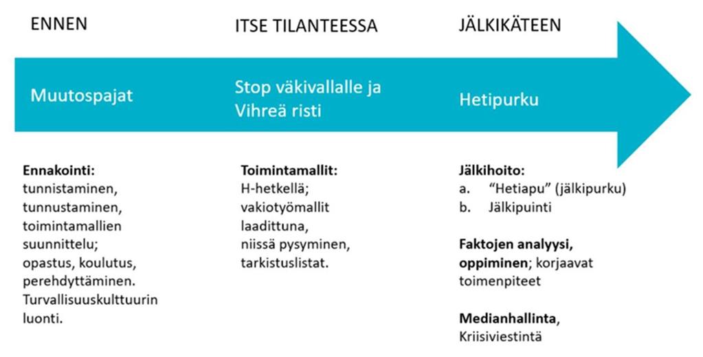 Turvallisuuden