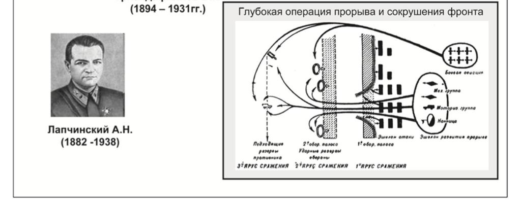 1) Isserson Новые формы борьбы, Воениздат: Москва 1939 http://militera.lib.ru/science/isserson/index.html, 11.3.2017, s.