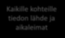 osoitteistettu rakennus linkitetään osoitekohteeseen (-kohteisiin) sijaintipiste Osoitteen prioriteetti,