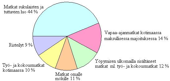 Tehtäviä 31. Piirrä sektoridiagrammi, joka on jaettu neljään osaan siten, että osioiden koot ovat 1 1 1 1,, ja koko ympyrästä. 2 4 8 8 32.