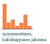 Ryhmitellään tiedot sisarusten lukumäärästä. Merkitään taulukkoon kuinka monella ei ole sisaruksia, kuinka monella on 1 sisarus jne. Näin saadaan selville sisarusten lukumäärien frekvenssit.