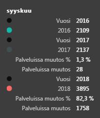 Kelan työttömyysturvan saajat kuntouttavan työtoiminnan perusteella (koko kokeilu)