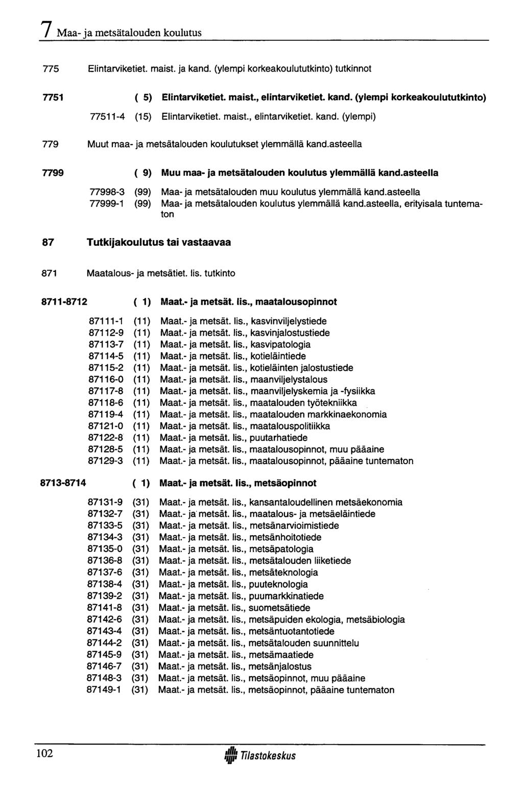 M aa- ja metsätalouden koulutus 775 Elintarviketiet. maist. ja kand. (ylempi korkeakoulututkinto) tutkinnot 7751 ( 5) Elintarviketiet. maist., elintarviketiet. kand. (ylempi korkeakoulututkinto) 77511-4 (15) Elintarviketiet.