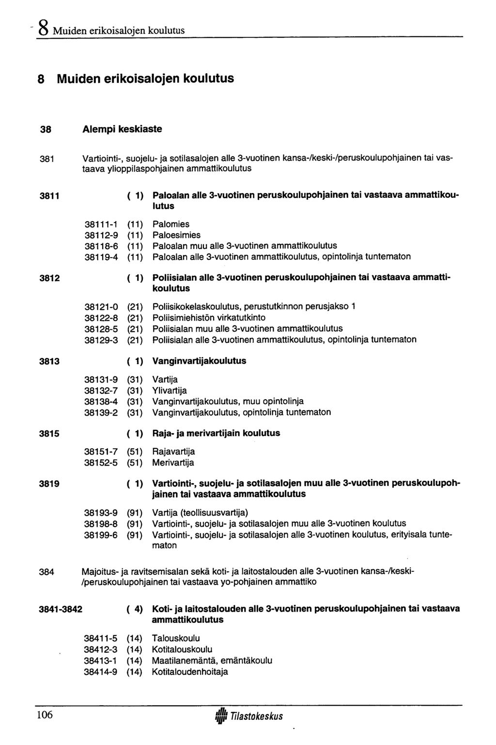 S Muiden erikoisalojen koulutus 8 Muiden erikoisalojen koulutus 38 Alem pi keskiaste 381 Vartiointi-, suojelu- ja sotilasalojen alle 3-vuotinen kansa-/keski-/peruskoulupohjainen tai vastaava