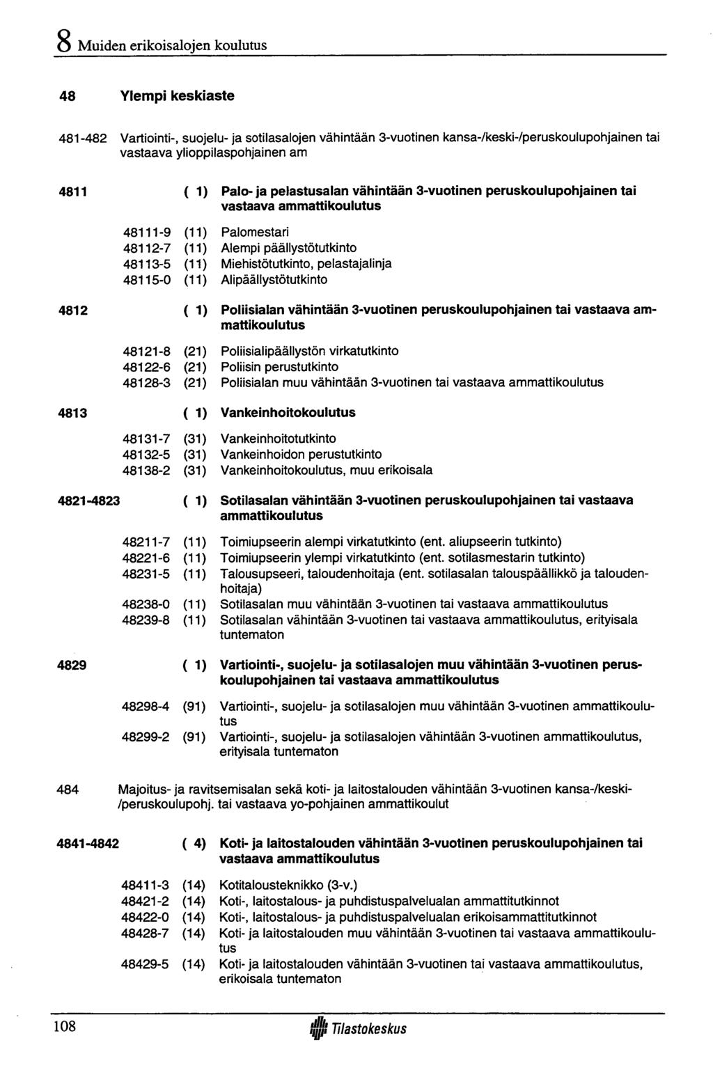 Muiden erikoisalojen koulutus 48 Ylem pi keskiaste 481-482 Vartiointi-, suojelu- ja sotilasalojen vähintään 3-vuotinen kansa-/keski-/peruskoulupohjainen tai vastaava ylioppilaspohjainen am 4811 ( D