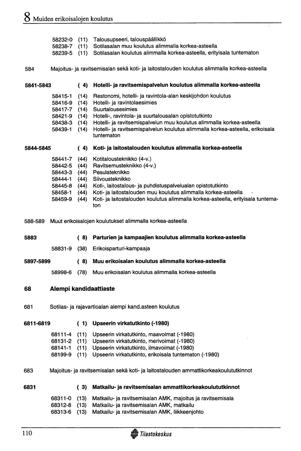 Muiden erikoisalojen koulutus 58232-0 (11) 58238-7 (11) 58239-5 (11) Talousupseeri, talouspäällikkö Sotilasalan muu koulutus alimmalla korkea-asteella Sotilasalan koulutus alimmalla korkea-asteella,