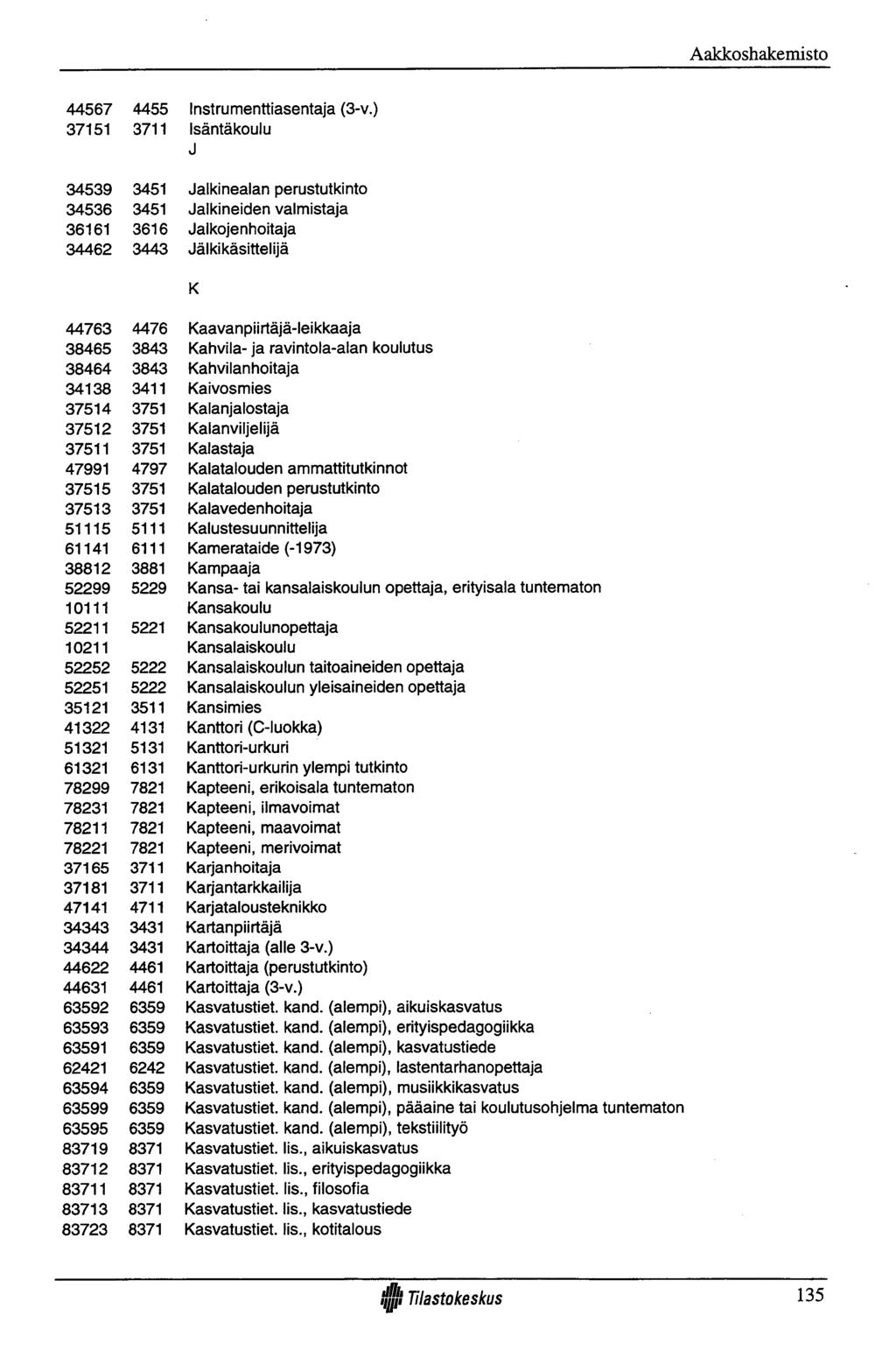 Aakkoshakemisto 4455 3711 3451 3451 3616 3443 Instrumenttiasentaja (3-v.