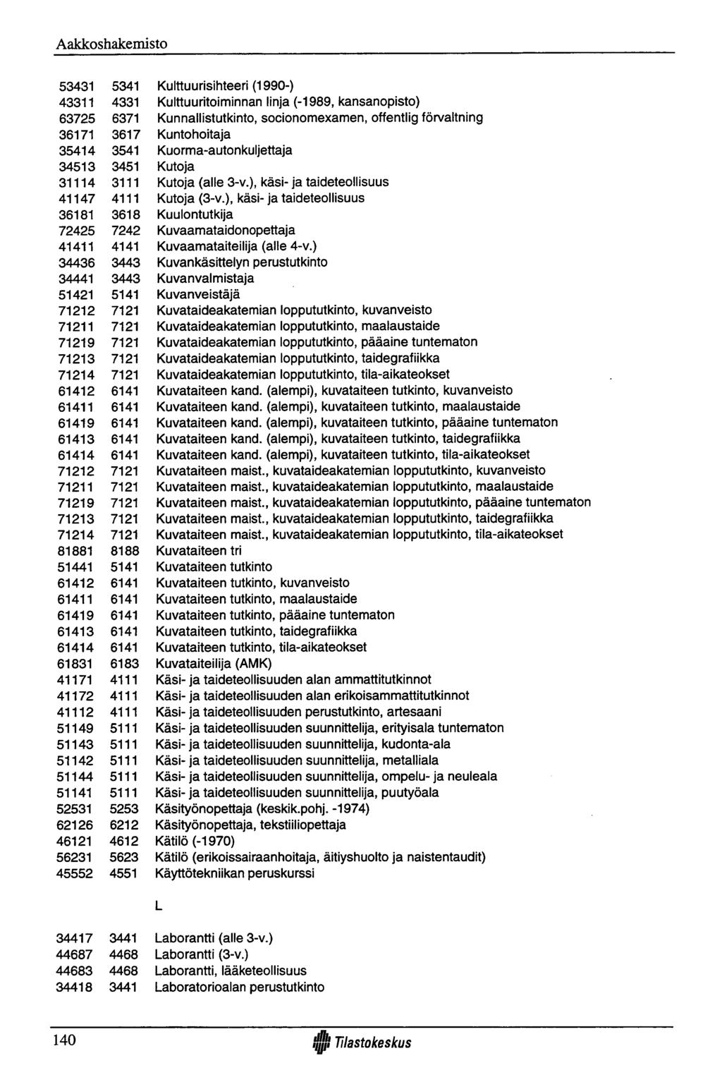 Aakkoshakemisto 53431 43311 63725 36171 35414 34513 31114 41147 36181 72425 41411 34436 34441 51421 71212 71211 71219 71213 71214 61412 61411 61419 61413 61414 71212 71211 71219 71213 71214 81881